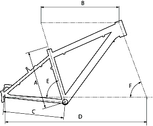 423
