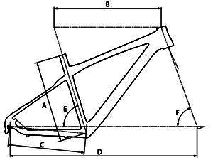 bg_geometry